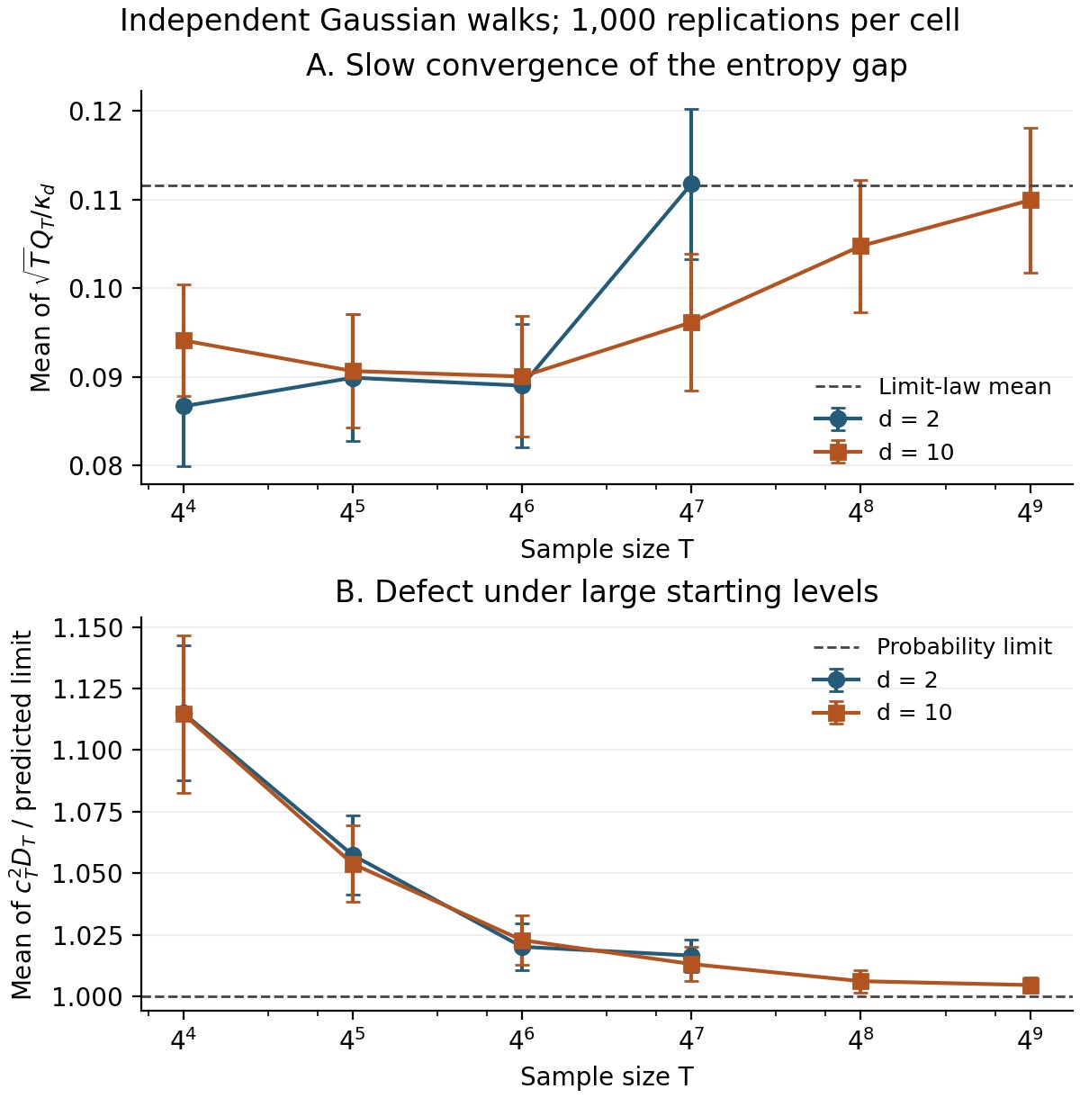 Simulation figure from the paper